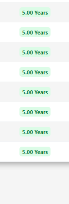 Final years of the results table under Option 2: the Safety Bucket stays at 5 years.