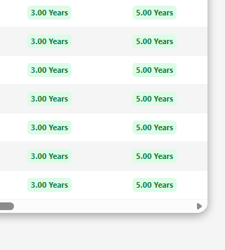 Final years of the results table under Option 2: the Income Bucket stays at 3 years and the Safety Bucket at 5 years.