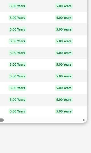 Final years of the results table under Option 2: the Income Bucket stays at 3 years and the Safety Bucket at 5 years.